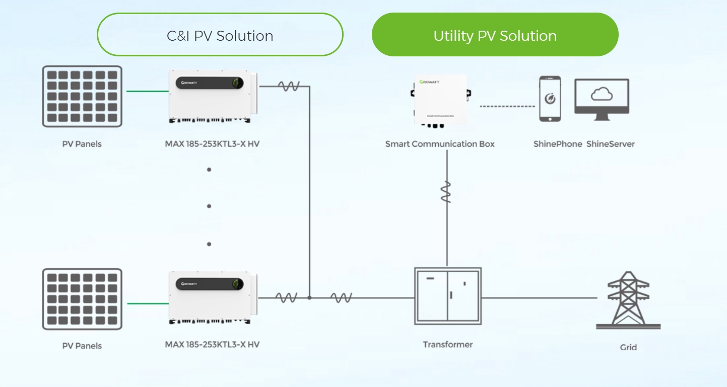 Utility PV Solution